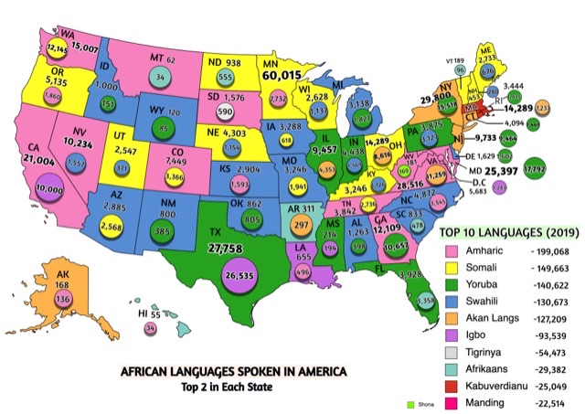 African Language Heritage